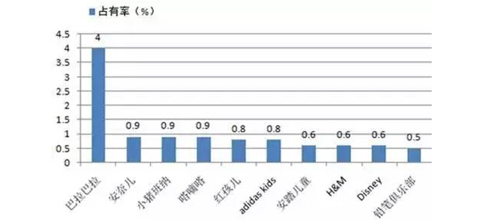 服裝加工行業(yè)爭(zhēng)搶的最后一塊蛋糕