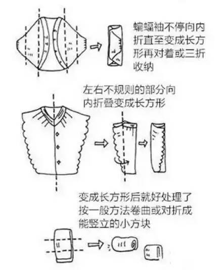 劉潭服裝：超實用的疊衣服技巧，襯衫、外套統(tǒng)統(tǒng)搞定